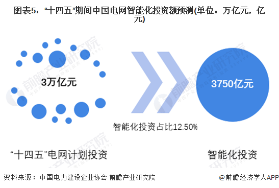 2024年中国智能电网行业发展现状分析 新能源发展背景下应用前景广阔【组图】(图5) 2024年中国智能电网行业发展现状分析 新能源发展背景下应用前景广阔【组图】(图5)