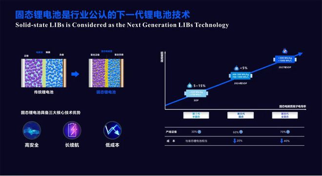 2024量产368whkg半固态电池清陶会是下一个“宁王”吗?(图2) 2024量产368whkg半固态电池清陶会是下一个“宁王”吗?(图2)