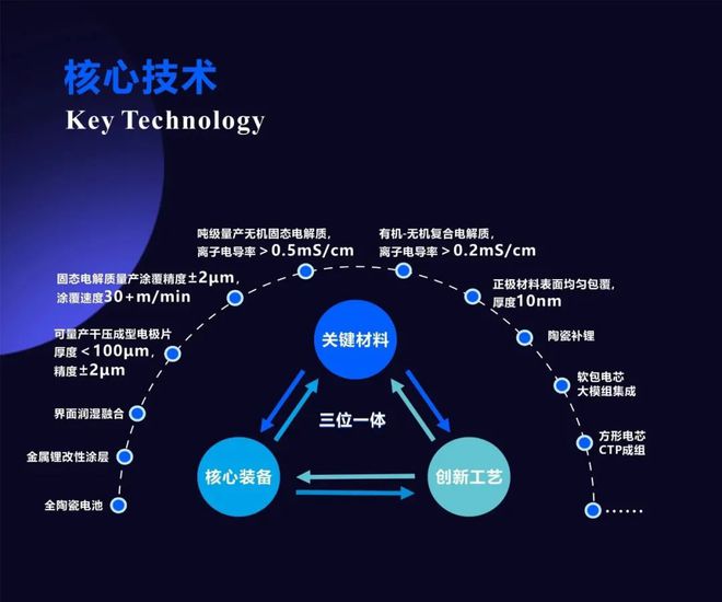 2024量产368whkg半固态电池清陶会是下一个“宁王”吗?(图3) 2024量产368whkg半固态电池清陶会是下一个“宁王”吗?(图3)