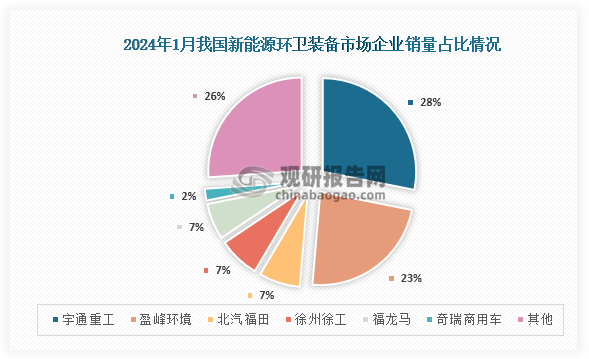 中国新能源环卫装备行业现状深度研究与未来投资预测报告(2024-2031年)(图2) 中国新能源环卫装备行业现状深度研究与未来投资预测报告(2024-2031年)(图2)