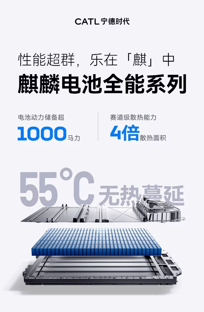 2024中国电池展宁德时代全新电池发布(图1) 2024中国电池展宁德时代全新电池发布(图1)