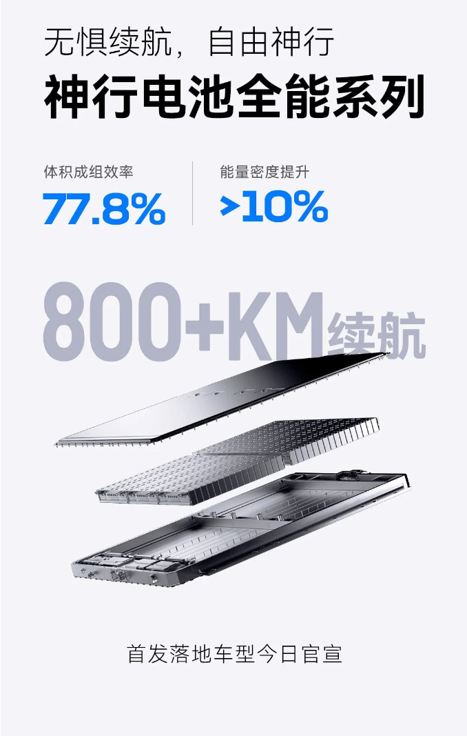 2024中国电池展宁德时代全新电池发布(图2) 2024中国电池展宁德时代全新电池发布(图2)