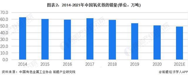 「前瞻解读」2024-2029年中国磁性材料行业上游材料需求分析(图1) 「前瞻解读」2024-2029年中国磁性材料行业上游材料需求分析(图1)