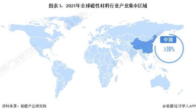 「前瞻解读」2024-2029年中国磁性材料行业上游材料需求分析(图6) 「前瞻解读」2024-2029年中国磁性材料行业上游材料需求分析(图6)