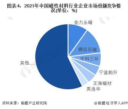 「前瞻解读」2024-2029年中国磁性材料行业上游材料需求分析(图7) 「前瞻解读」2024-2029年中国磁性材料行业上游材料需求分析(图7)