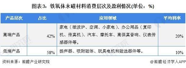 【行业前瞻】2024-2029年全球及中国磁性材料行业发展分析(图5) 【行业前瞻】2024-2029年全球及中国磁性材料行业发展分析(图5)