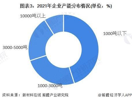 【行业前瞻】2024-2029年全球及中国磁性材料行业发展分析(图7) 【行业前瞻】2024-2029年全球及中国磁性材料行业发展分析(图7)