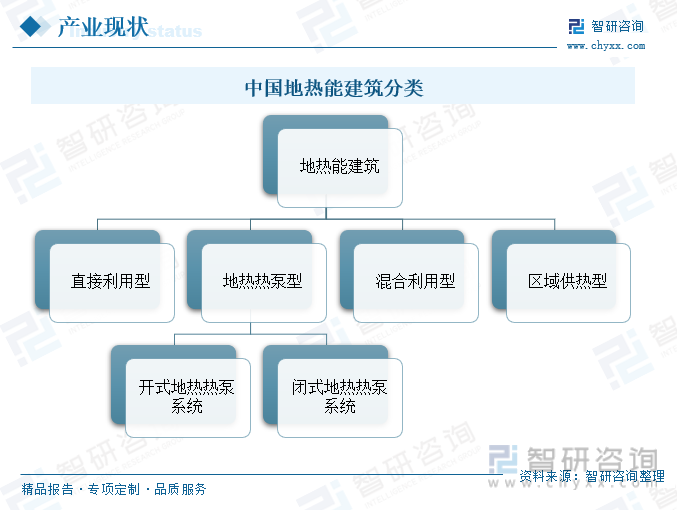 2024年中国地热能建筑行业现状及未来趋势分析：供暖制冷面积持续扩增行业保持高质量发展态势[图](图1)