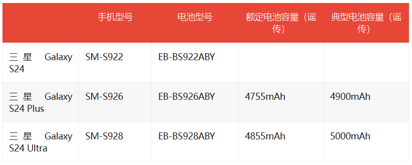 三星Galaxy S24系列电池容量曝光:细节待确认(图2) 三星Galaxy S24系列电池容量曝光:细节待确认(图2)