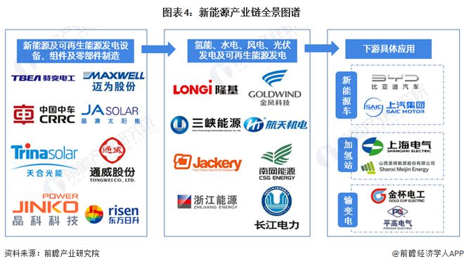 预见2024:《2024年中国新能源产业全景图谱》(附市场现状、竞争格局和发展趋势等)(图4) 预见2024:《2024年中国新能源产业全景图谱》(附市场现状、竞争格局和发展趋势等)(图4)