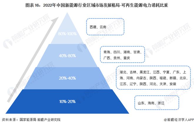 预见2024:《2024年中国新能源产业全景图谱》(附市场现状、竞争格局和发展趋势等)(图13) 预见2024:《2024年中国新能源产业全景图谱》(附市场现状、竞争格局和发展趋势等)(图13)