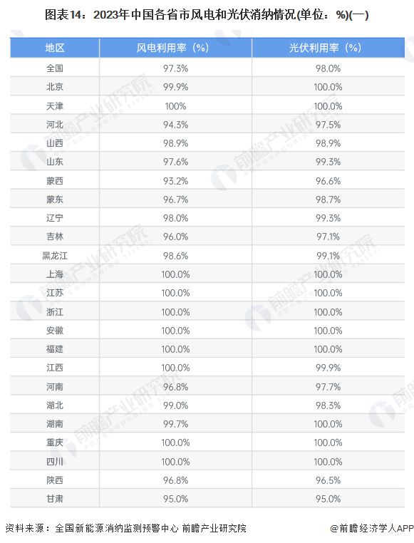 预见2024:《2024年中国新能源产业全景图谱》(附市场现状、竞争格局和发展趋势等)(图11) 预见2024:《2024年中国新能源产业全景图谱》(附市场现状、竞争格局和发展趋势等)(图11)