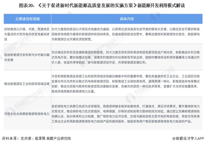 预见2024:《2024年中国新能源产业全景图谱》(附市场现状、竞争格局和发展趋势等)(图17) 预见2024:《2024年中国新能源产业全景图谱》(附市场现状、竞争格局和发展趋势等)(图17)