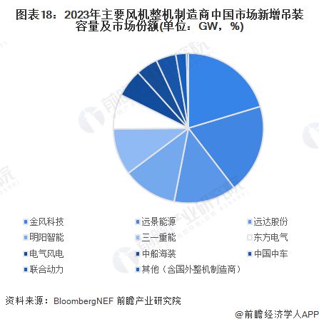 预见2024:《2024年中国新能源产业全景图谱》(附市场现状、竞争格局和发展趋势等)(图15) 预见2024:《2024年中国新能源产业全景图谱》(附市场现状、竞争格局和发展趋势等)(图15)