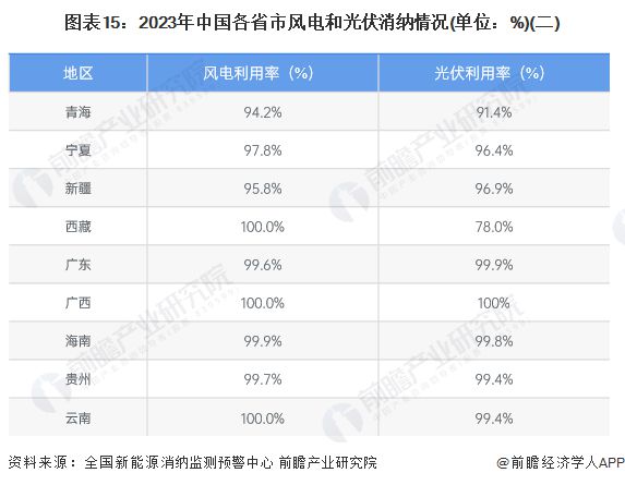 预见2024:《2024年中国新能源产业全景图谱》(附市场现状、竞争格局和发展趋势等)(图12) 预见2024:《2024年中国新能源产业全景图谱》(附市场现状、竞争格局和发展趋势等)(图12)