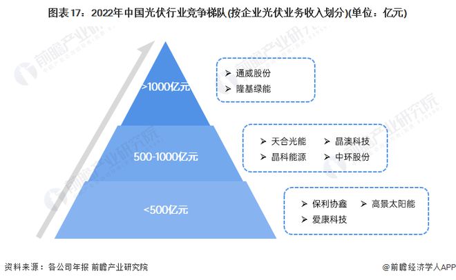 预见2024:《2024年中国新能源产业全景图谱》(附市场现状、竞争格局和发展趋势等)(图14) 预见2024:《2024年中国新能源产业全景图谱》(附市场现状、竞争格局和发展趋势等)(图14)
