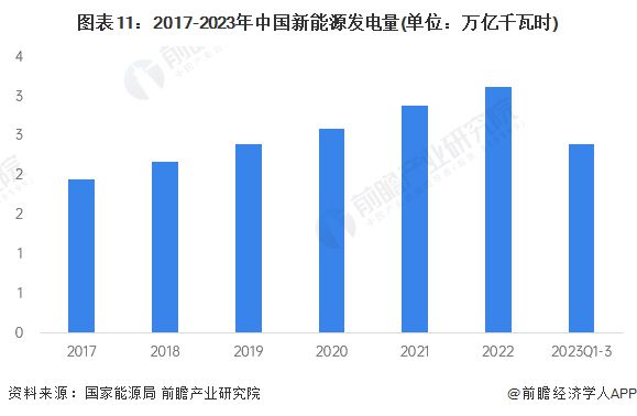 预见2024:《2024年中国新能源产业全景图谱》(附市场现状、竞争格局和发展趋势等)(图8) 预见2024:《2024年中国新能源产业全景图谱》(附市场现状、竞争格局和发展趋势等)(图8)