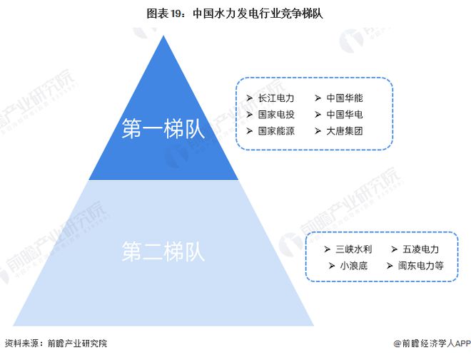 预见2024:《2024年中国新能源产业全景图谱》(附市场现状、竞争格局和发展趋势等)(图16) 预见2024:《2024年中国新能源产业全景图谱》(附市场现状、竞争格局和发展趋势等)(图16)