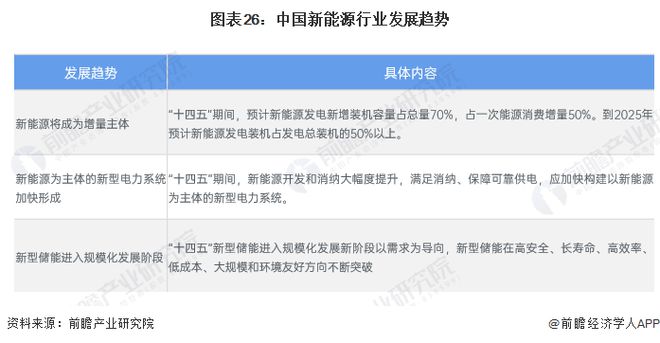 预见2024:《2024年中国新能源产业全景图谱》(附市场现状、竞争格局和发展趋势等)(图23) 预见2024:《2024年中国新能源产业全景图谱》(附市场现状、竞争格局和发展趋势等)(图23)