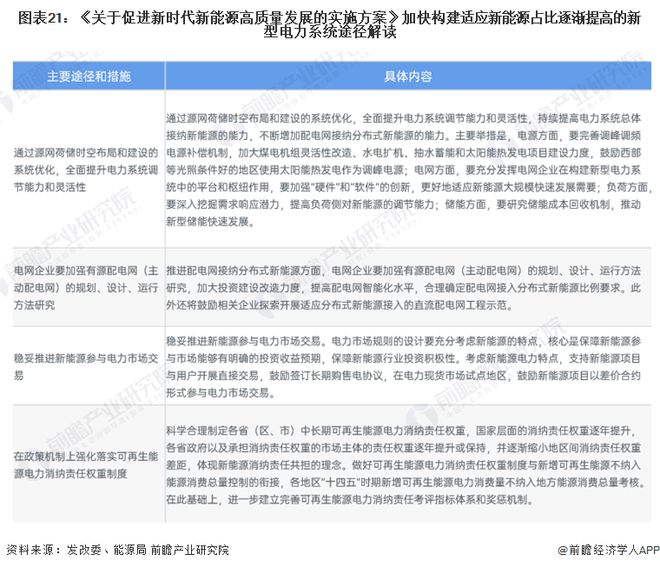 预见2024:《2024年中国新能源产业全景图谱》(附市场现状、竞争格局和发展趋势等)(图18) 预见2024:《2024年中国新能源产业全景图谱》(附市场现状、竞争格局和发展趋势等)(图18)