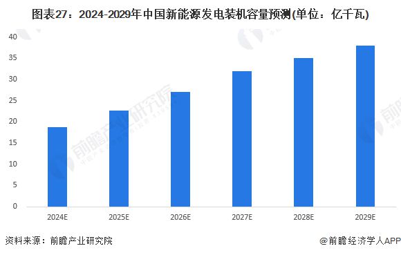 预见2024:《2024年中国新能源产业全景图谱》(附市场现状、竞争格局和发展趋势等)(图24) 预见2024:《2024年中国新能源产业全景图谱》(附市场现状、竞争格局和发展趋势等)(图24)