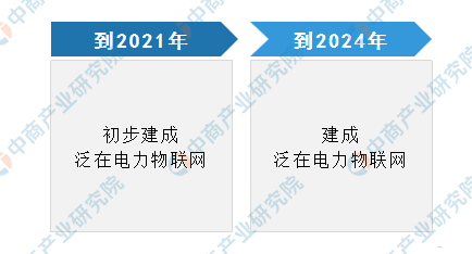 2020年中国智慧电力生态图谱及产业链投资前景深度分析(附概念股)(图1) 2020年中国智慧电力生态图谱及产业链投资前景深度分析(附概念股)(图1)