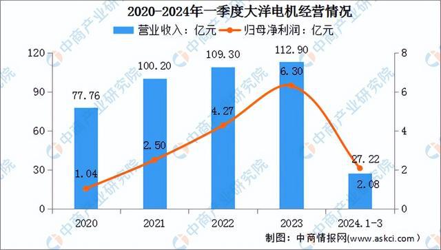 2024年中国工业电机行业市场前景预测研究报告（简版）(图8)
