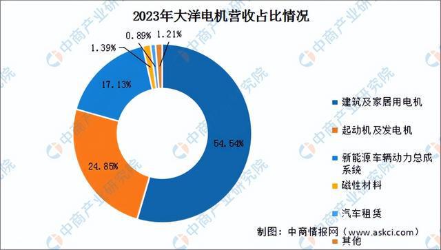 2024年中国工业电机行业市场前景预测研究报告（简版）(图9)