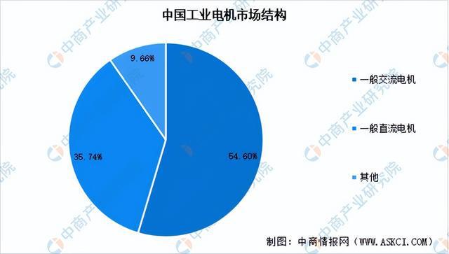 2024年中国工业电机行业市场前景预测研究报告（简版）(图4)