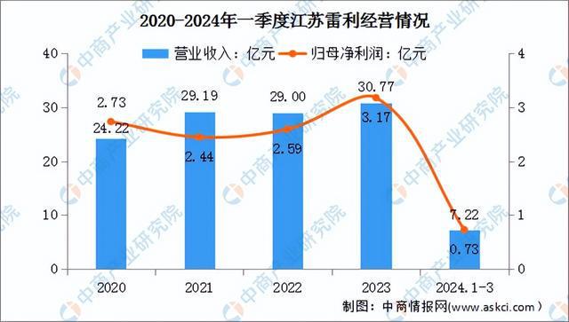 2024年中国工业电机行业市场前景预测研究报告（简版）(图16)
