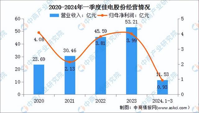 2024年中国工业电机行业市场前景预测研究报告（简版）(图10)