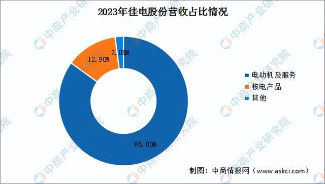 2024年中国工业电机行业市场前景预测研究报告（简版）(图11)