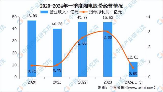 2024年中国工业电机行业市场前景预测研究报告（简版）(图14)