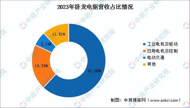 2024年中国工业电机行业市场前景预测研究报告（简版）(图13)