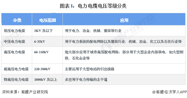2024年中国环保型多功能中压电力电缆行业发展现状分析 2023年行业市场规模达1041亿元(图1)