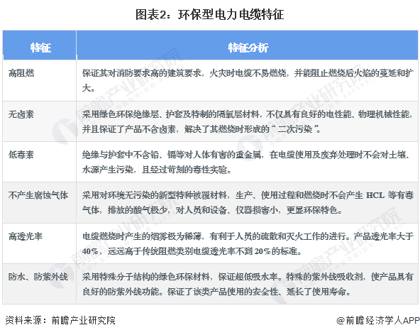 2024年中国环保型多功能中压电力电缆行业发展现状分析 2023年行业市场规模达1041亿元(图2)