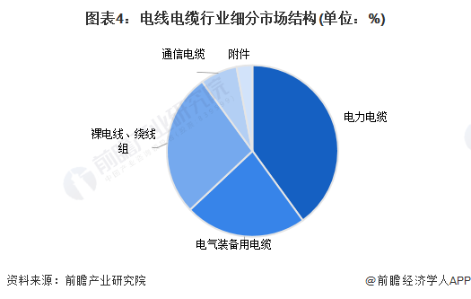 2024年中国环保型多功能中压电力电缆行业发展现状分析 2023年行业市场规模达1041亿元(图4)