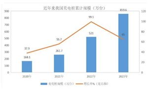 2024智慧用电行业市场机遇深度调研(图6) 2024智慧用电行业市场机遇深度调研(图6)
