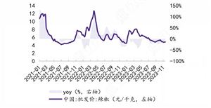 2024年智能电网行业市场发展现状及投资情况(图4)