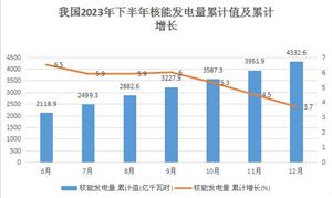 2024年智能电网行业市场发展现状及投资情况(图9)