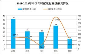 2024年智能电网行业市场发展现状及投资情况(图10)