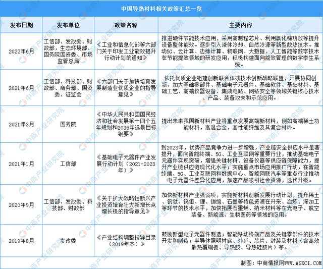2024年中国导热材料行业市场前景预测研究报告(简版)(图2) 2024年中国导热材料行业市场前景预测研究报告(简版)(图2)