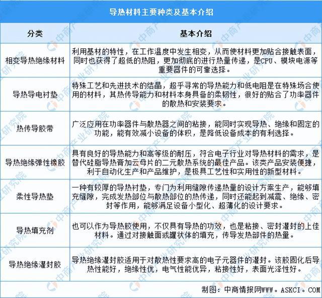 2024年中国导热材料行业市场前景预测研究报告(简版)(图1) 2024年中国导热材料行业市场前景预测研究报告(简版)(图1)