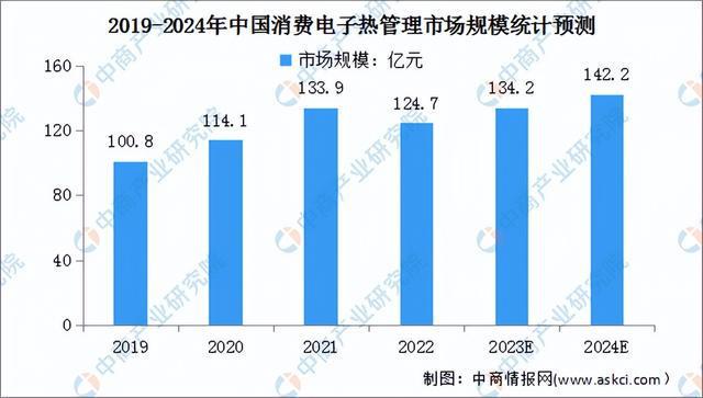 2024年中国导热材料行业市场前景预测研究报告(简版)(图5) 2024年中国导热材料行业市场前景预测研究报告(简版)(图5)