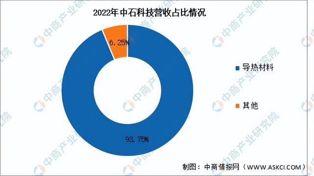 2024年中国导热材料行业市场前景预测研究报告(简版)(图9) 2024年中国导热材料行业市场前景预测研究报告(简版)(图9)