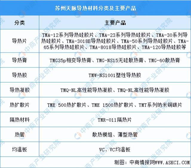 2024年中国导热材料行业市场前景预测研究报告(简版)(图16) 2024年中国导热材料行业市场前景预测研究报告(简版)(图16)