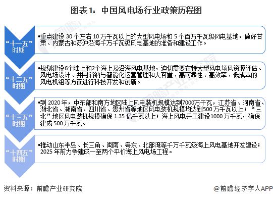 重磅!2024年中国及31省市风电场行业政策汇总及解读(全)大力推进海上风电场建设(图1) 重磅!2024年中国及31省市风电场行业政策汇总及解读(全)大力推进海上风电场建设(图1)