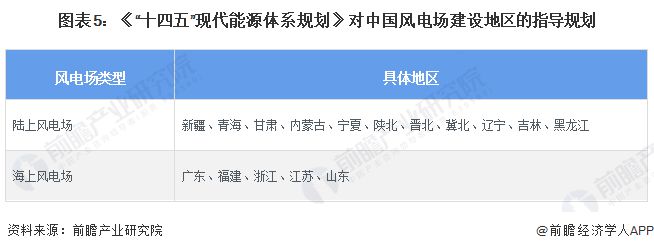 重磅!2024年中国及31省市风电场行业政策汇总及解读(全)大力推进海上风电场建设(图2) 重磅!2024年中国及31省市风电场行业政策汇总及解读(全)大力推进海上风电场建设(图2)