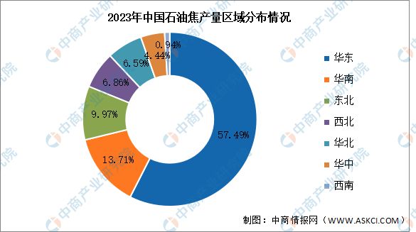 2024年中国石油焦市场现状及发展趋势预测分析(图2) 2024年中国石油焦市场现状及发展趋势预测分析(图2)