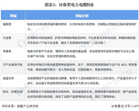 2024年中国环保型多功能中压电力电缆行业发展现状分析 2023年行业市场规模达1041亿元【组图】(图2)